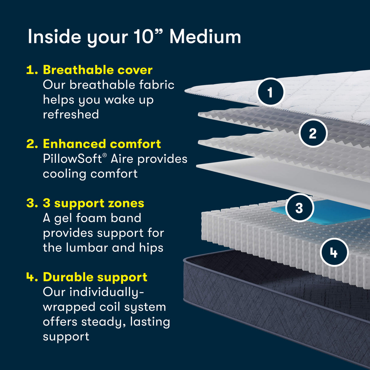 10" – Medium | Perfect Day