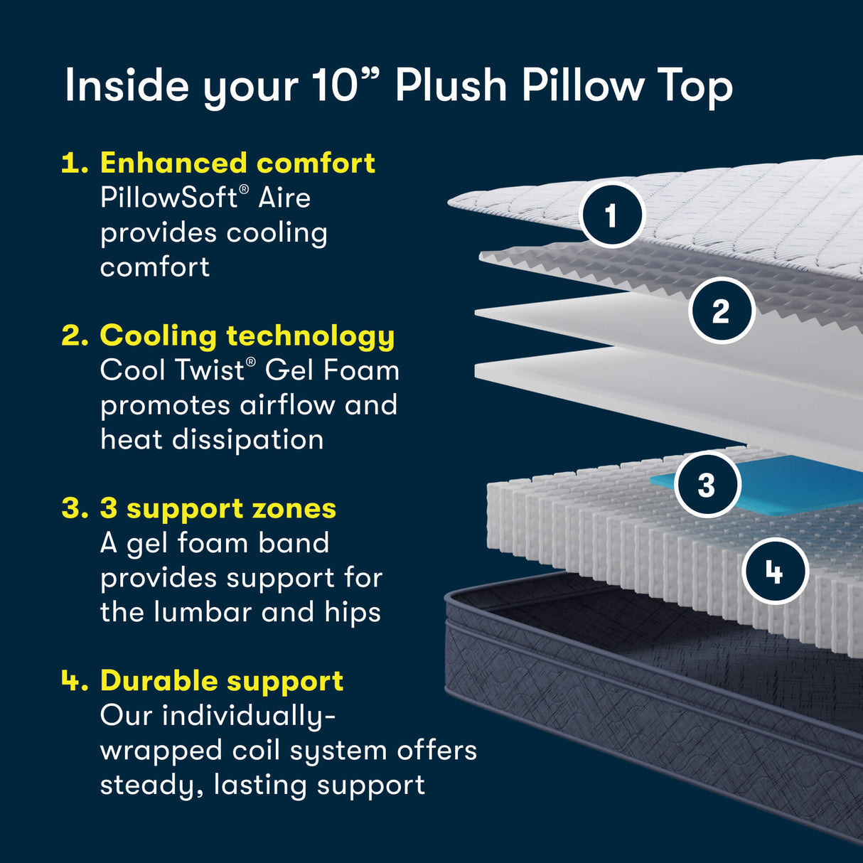 10" – Pillow Top | Perfect Day