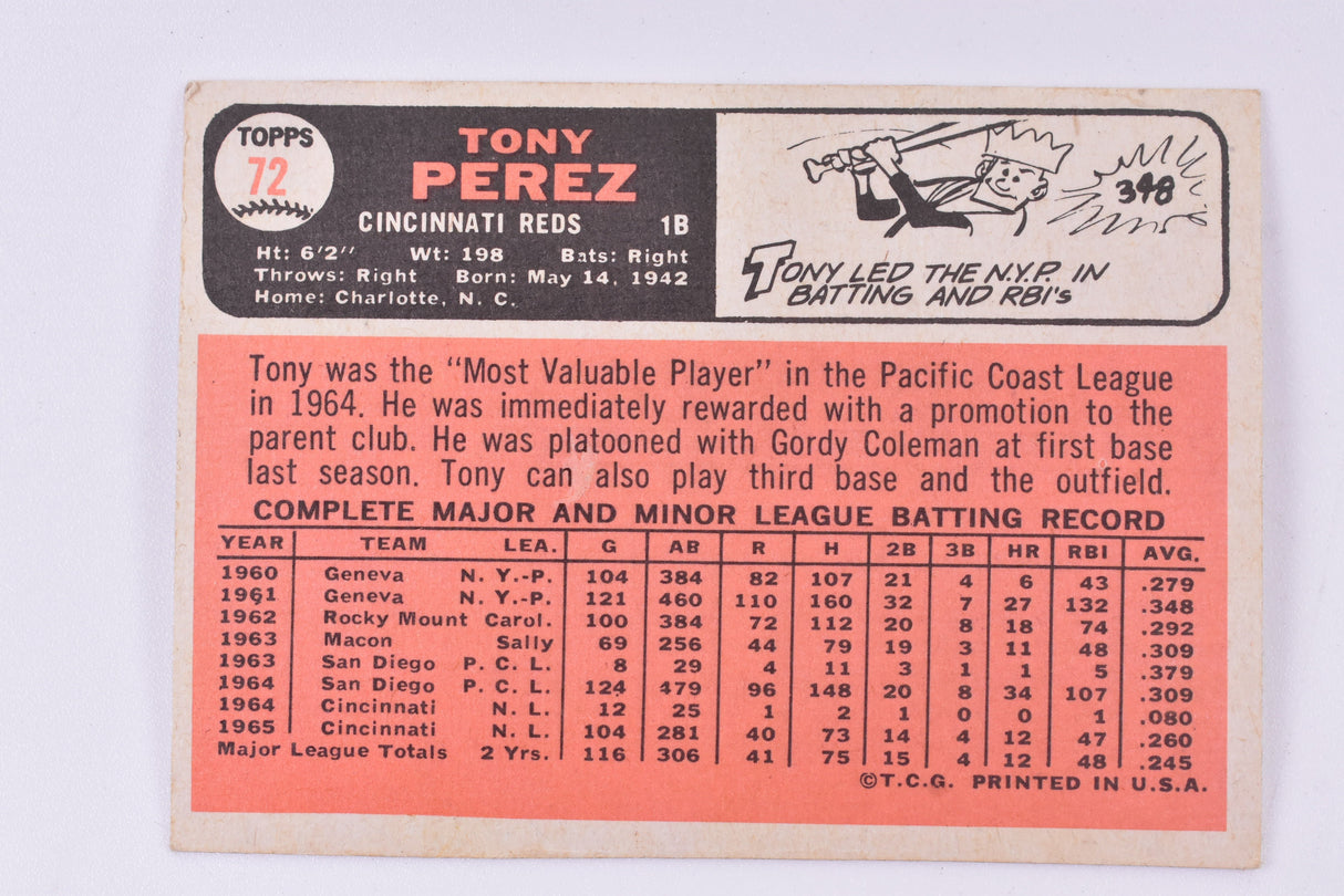 Second Chance Topps Cin Reds Tony Perez 1965 | Topps 72 | TAH Collection