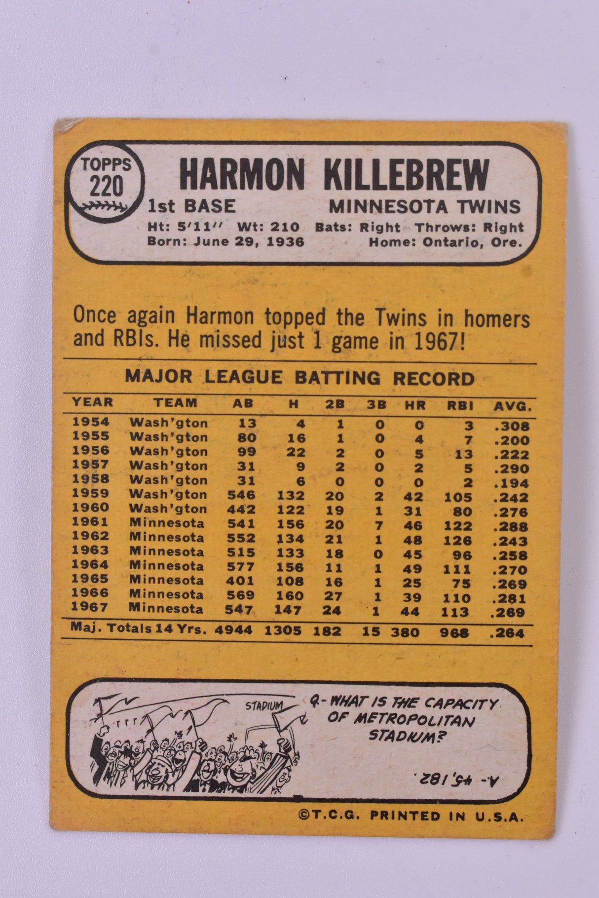 Second Chance Topps Minn. Twins Harmon Killebrew 1965 | Topps 220 | TAH Collection