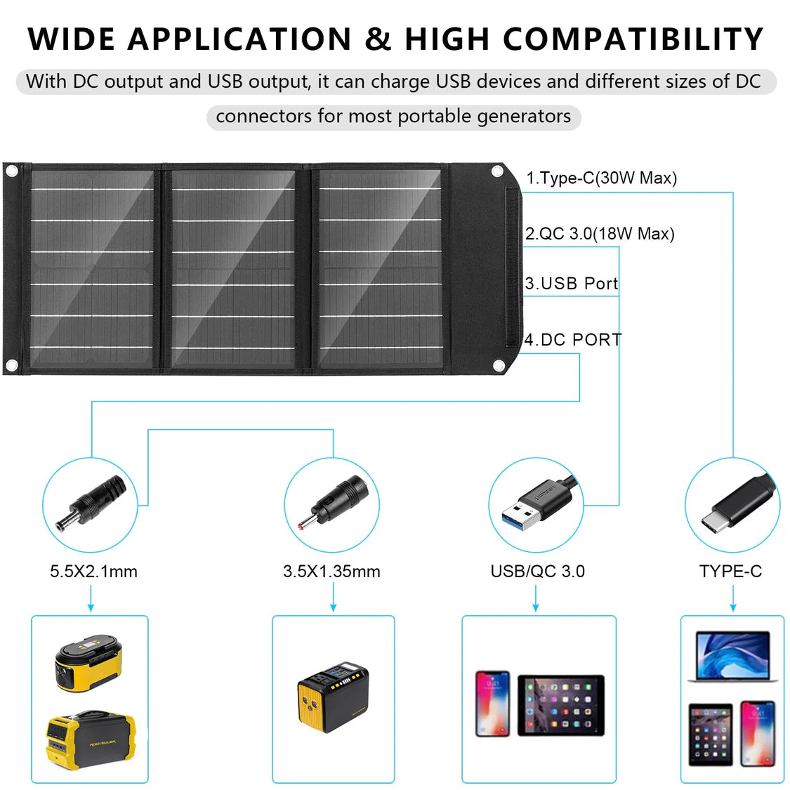 Solar panel outputs power via multiple connectors for charging various devices for RockSolar RSSP30