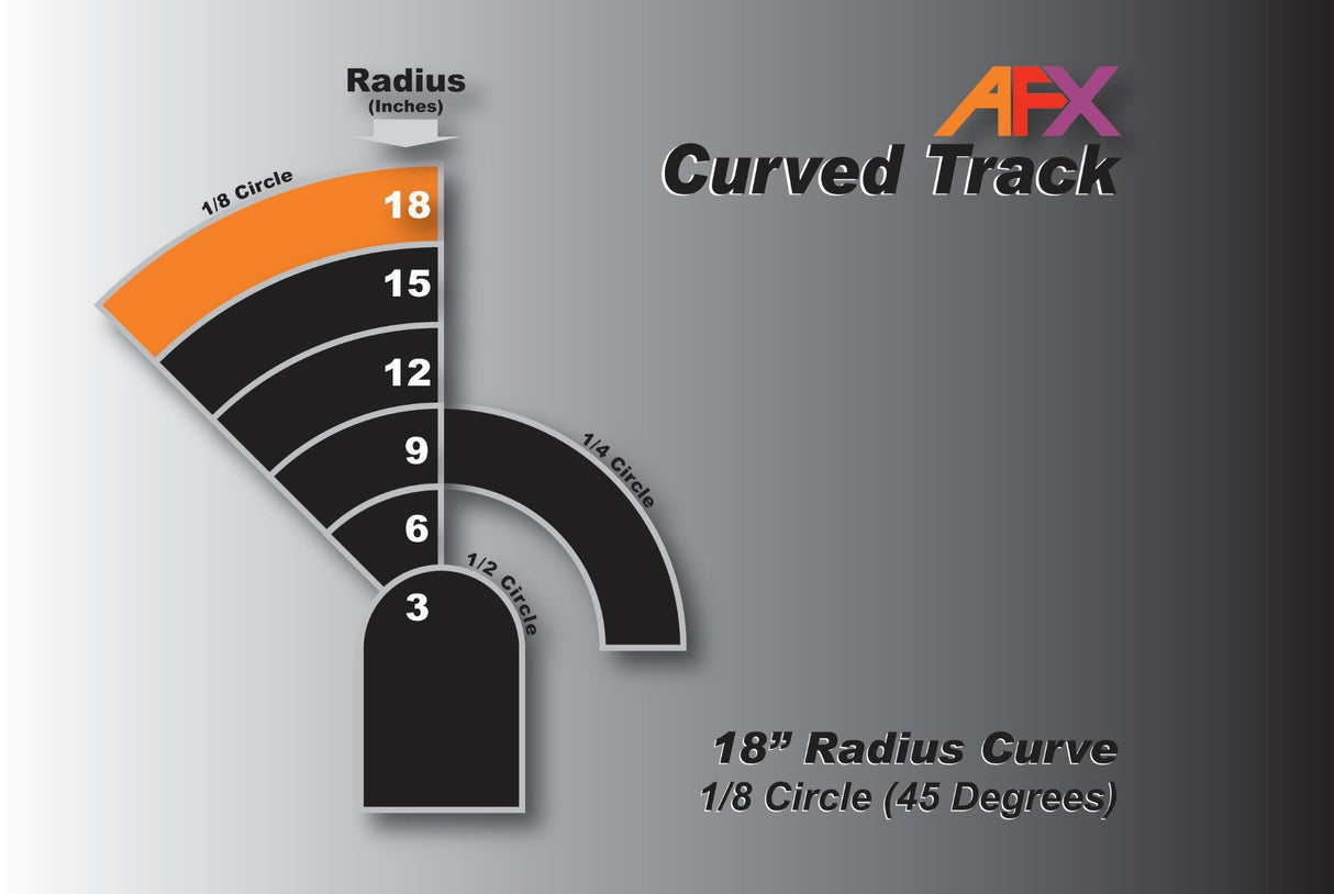 Graduated curve diagram showing 18" radius options for 1/8, 1/4, and 1/2 circles for AFX RaceMaster 70621