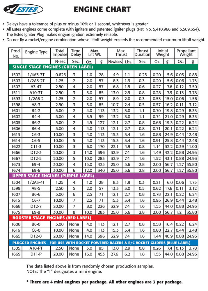 Engine chart showing model rocket engine details and specifications for Estes EST10056