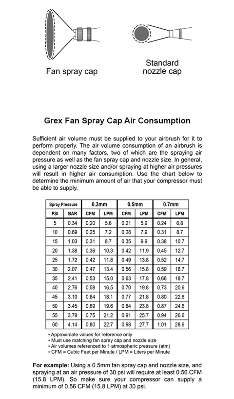 Fan Spray Cap, 0.3mm | TF-3 | Grex, rear view
