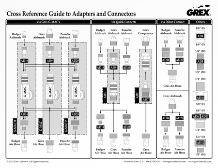 Fluid Nozzle 0.50mm | A054050 | Grex