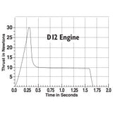 D12-5 Engines | EST1567 | Estes-Estes-[variant_title]-ProTinkerToys
