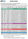 A10-3T Engines | 1511 | Estes-Estes-[variant_title]-ProTinkerToys